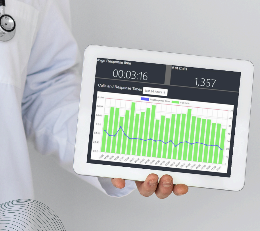 CareTech monitoring and reporting dashboard